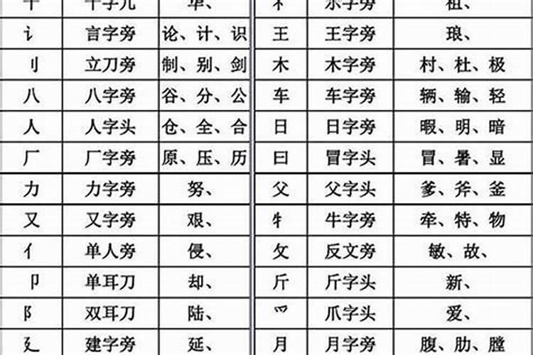 八字旁的字 八字旁的字有哪些