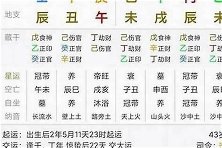结婚合八字是什么意思八字是指哪八字