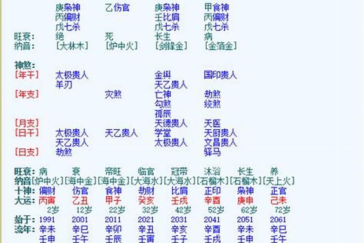 癸酉日柱是自己花还是配偶花