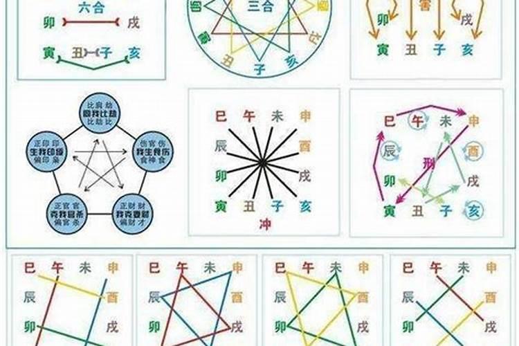 算卦中的八绝是指什么意思