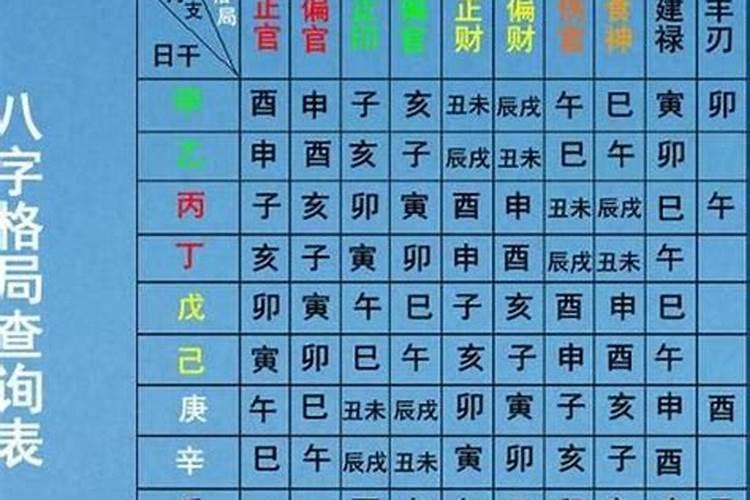 美满婚前必看 :四柱预测婚姻断语