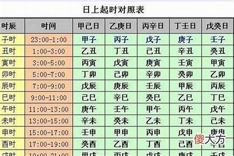 属猴与属鸡相配的婚姻如何