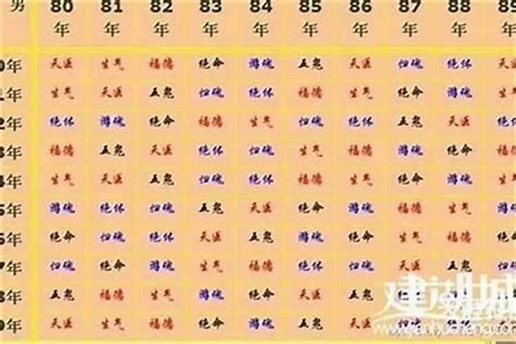 男狗女鼠婚姻是否相配小吉婚配是什么意思