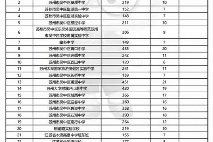2025年运势及运程
