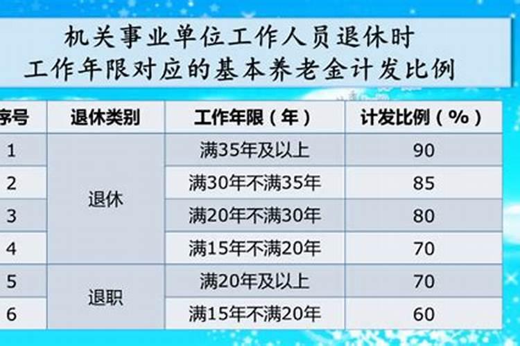 请大师帮我算一下今年运程