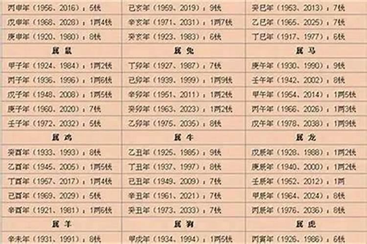 银行正月初几正常上班