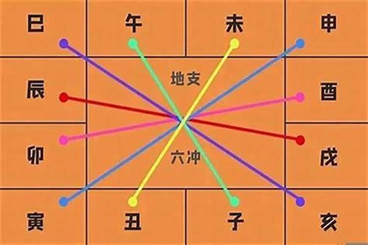 属猴男和什么属相最配