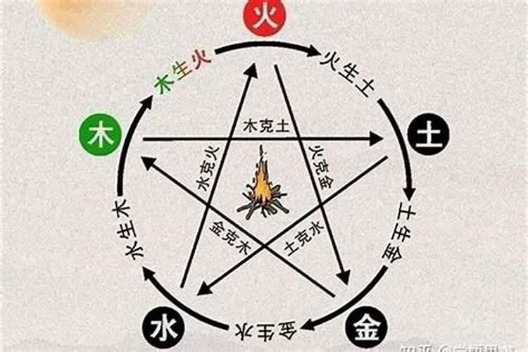 男太阳火命克女金簪命吗？