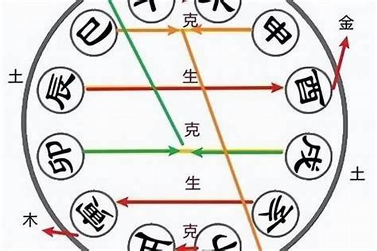 【天干无合。地支无刑冲害合。】这是什么意思