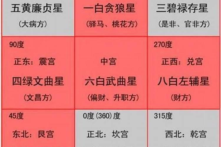 阴阳风水知识之论太岁、二黑、三煞、五黄会力士