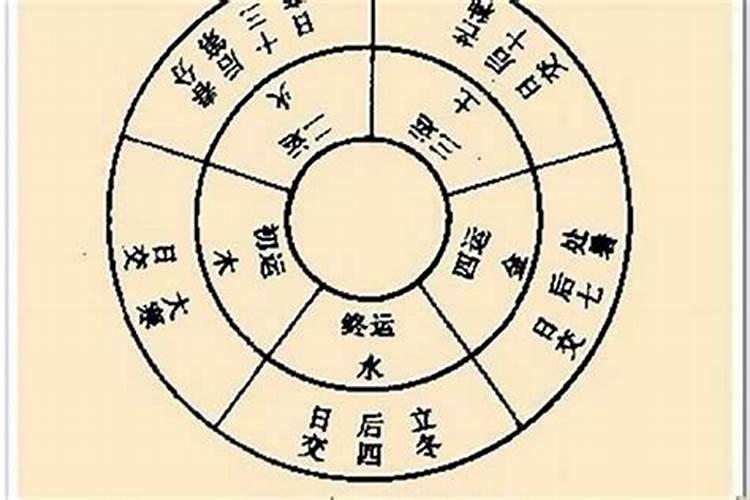 姓名补益八字