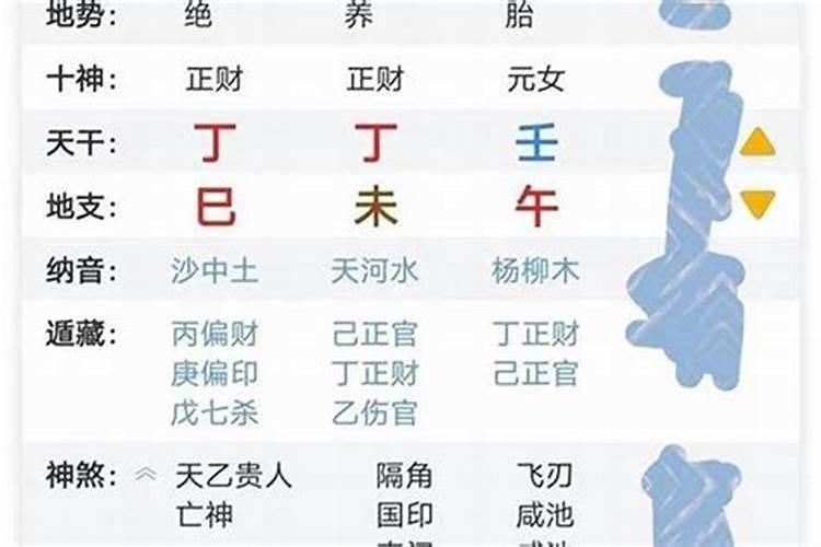 测试未来另一半相貌职业 八字测算配偶相貌怎么测