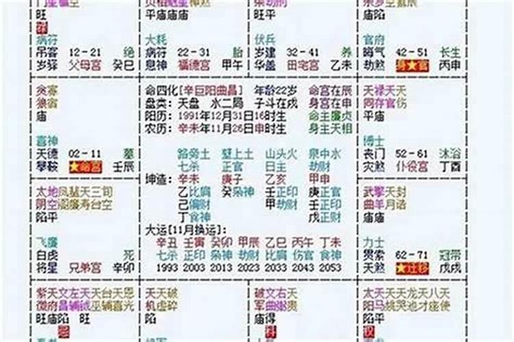 紫微斗数准不准？跟八字哪个更准？专业人士回答,谢谢