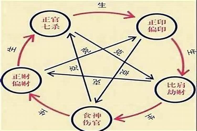 论命的最高境界是什么？