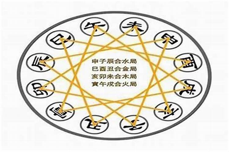 八字命理中的三合是什么意思