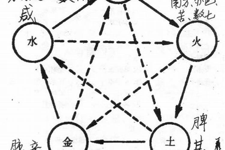 男女生辰八字五行合婚 什么样的婚姻是合婚