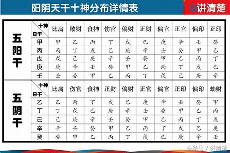 生辰八字具体怎么排列出来的？