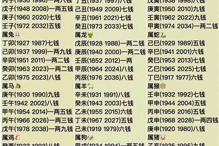 农历三月十五出生的男孩命运