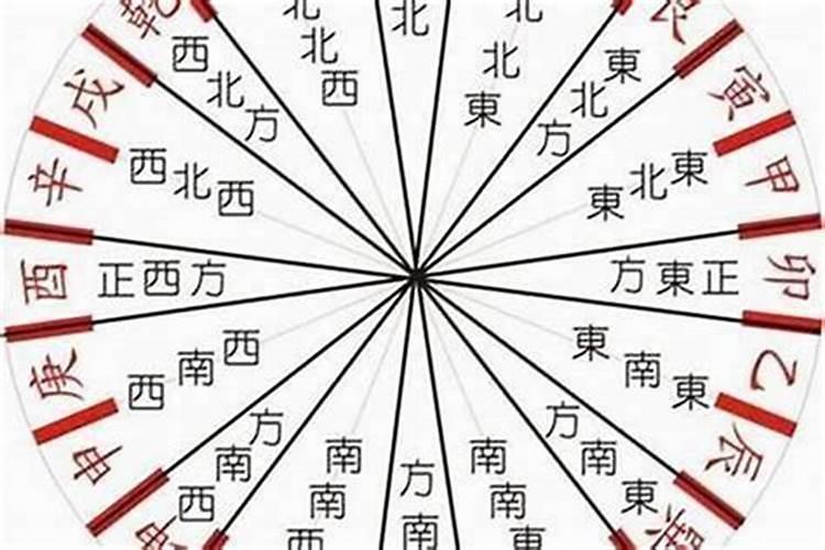 盲派八字算命直断婚姻,盲派是如何排八字断八字的