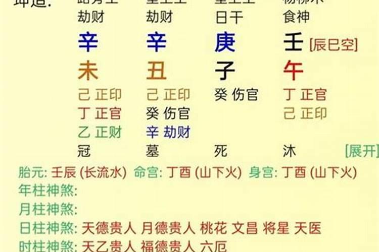 八字看早婚还是晚婚？