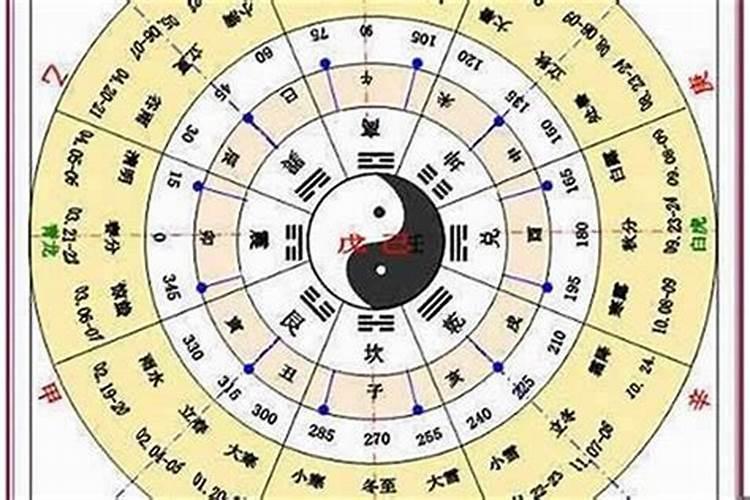 冬至的阳历日子是多少年变动一次？