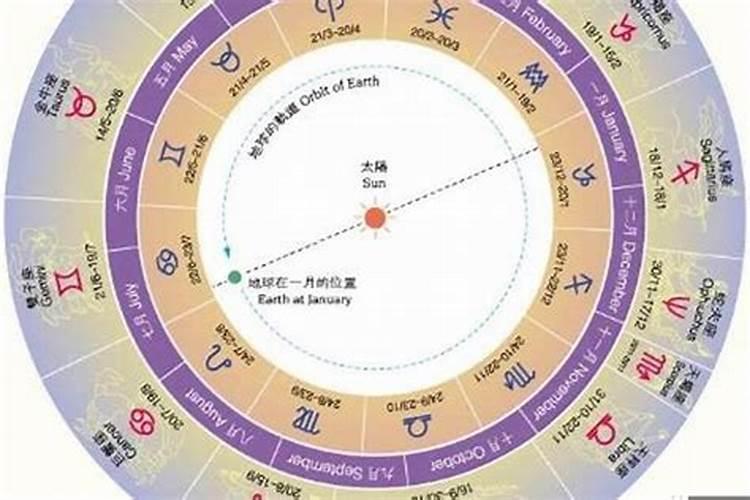 保加利亚嘉珊12星座今日运势(8月15日)