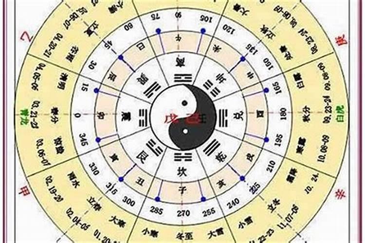 90年出生是什么命