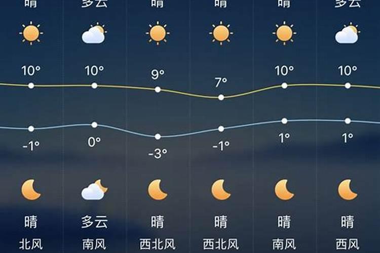 腊月的下午天黑了,但有些亮大概是什么时候？几点钟？