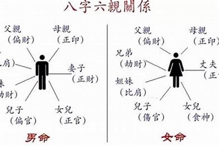 怎么看父母与子女八字是否相克？