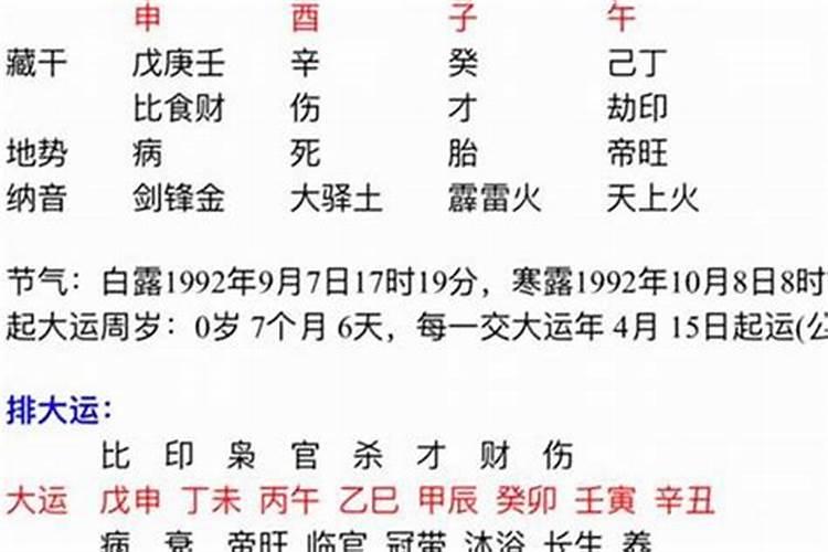 属狗1970年男人的终身命运 寿命是多大？