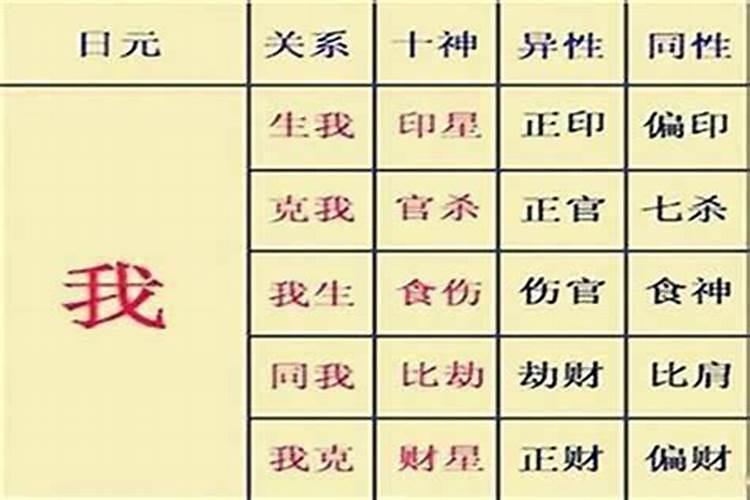 周易八卦算姻缘的方法,易经算姻缘