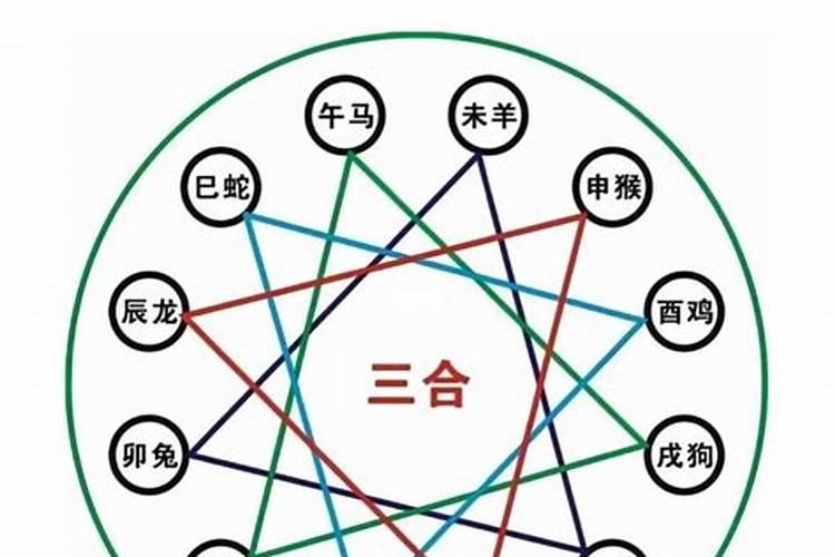 地支三合及三合局的八字解析