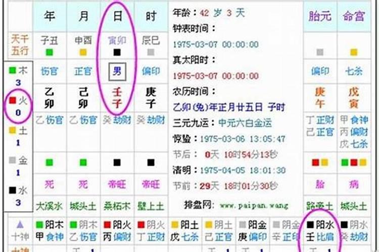 怎么知道自己八字缺什么 五行缺什么就补什么吗？