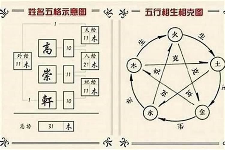 起名字要不要看五行,孩子起名必须按五行吗