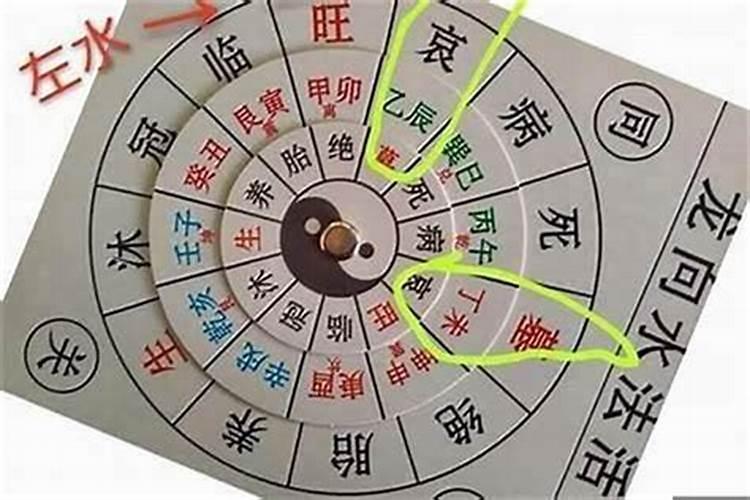 起名字用不用考虑姓氏的五行