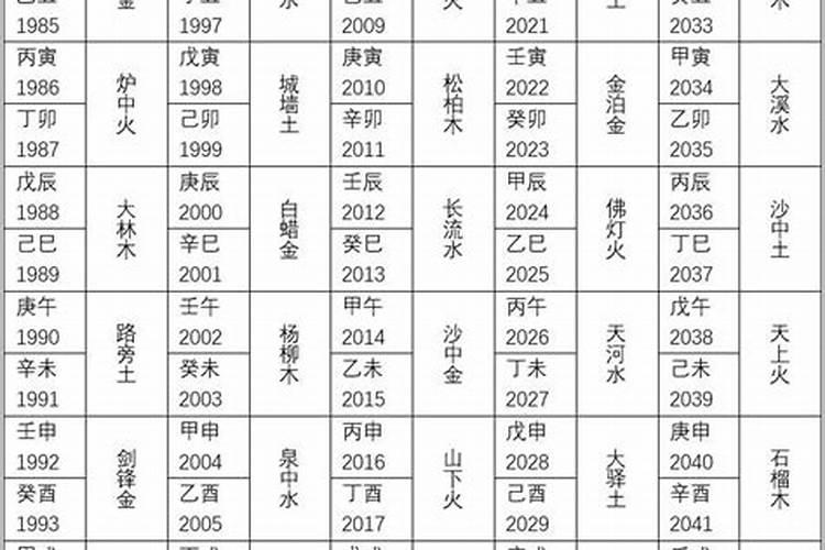 什么是纳音合婚？纳音和正五行结合在一起看才会准确!