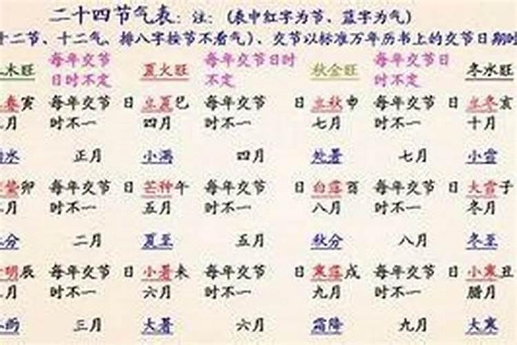 算命八字纯属骗人的,人的生辰八字是自然产生的,是无法更改的？