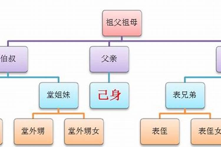 周公解梦梦到大伯有哪些含义