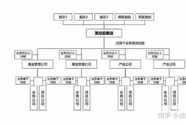 办公室座位风水指南有哪些