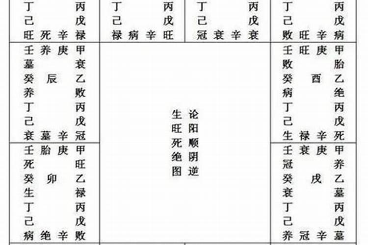 信佛的进～佛教如何看待宫外孕和流产？  百度宝宝知道
