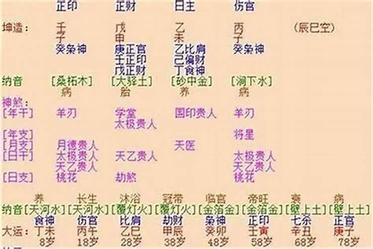 流年比食运是什么意思