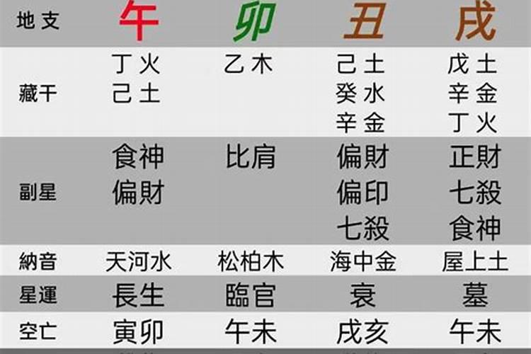 梦到和熟悉的女人暧昧
