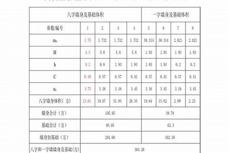 涵洞八字墙施工方案建筑工程介绍？