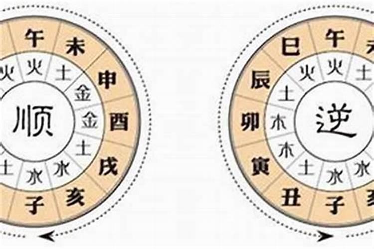 八字命理中如何排大运,流年
