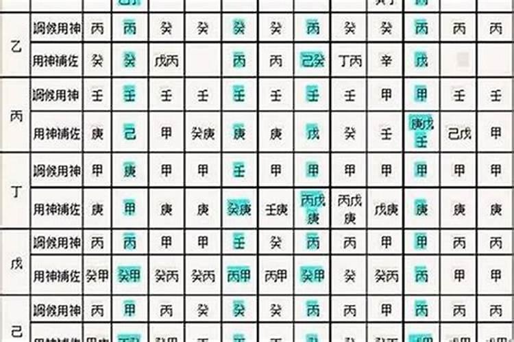 八字预测算命中 什么是四柱八字
