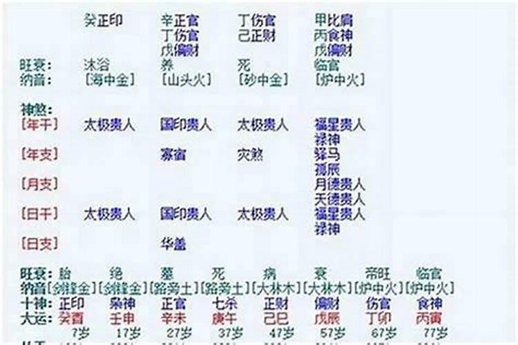 辛未日柱女命运