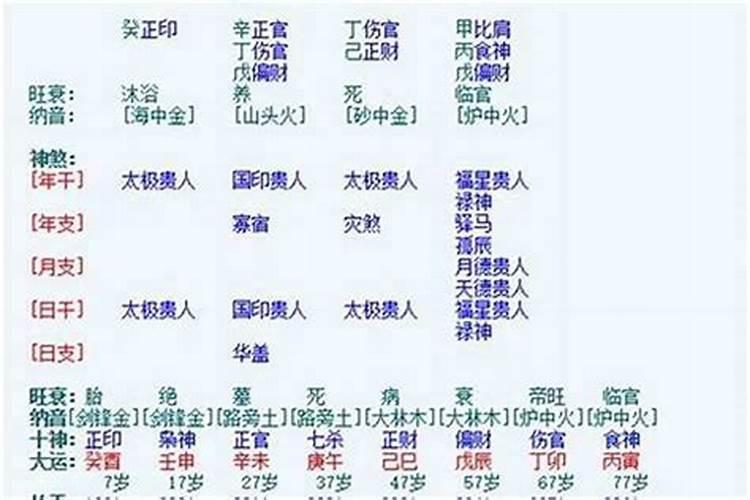 辛未日柱男命婚姻顺利吗看这里