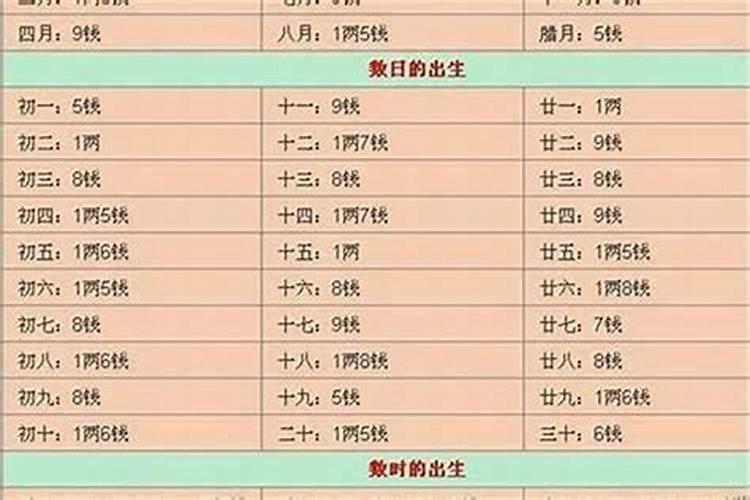 称命书几斤几两对照表