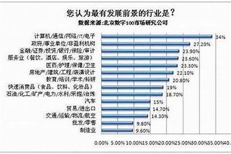 2025年运势及运程