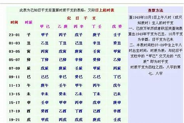 1998年农历三月十五凌晨三点十五出生的女孩五行属什么
